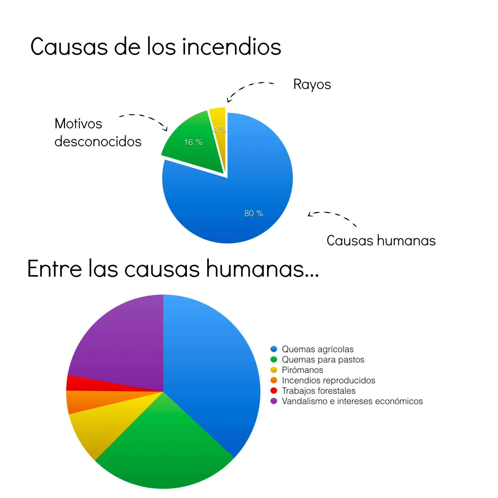 Haz Tu Parte Contra Los Incendios Forestales – La Hipótesis Gaia